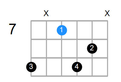 A7 Chord